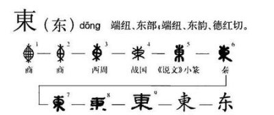 ​东西南北是表示方向的词语吗(东西南北表示方向的词语)