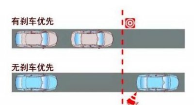 ​电子手刹可以紧急制动吗(电子手刹在行驶中能不能紧急制动)