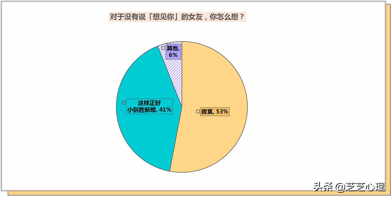 和情人多久见一次合适（情人多久见一次面最好）(图3)