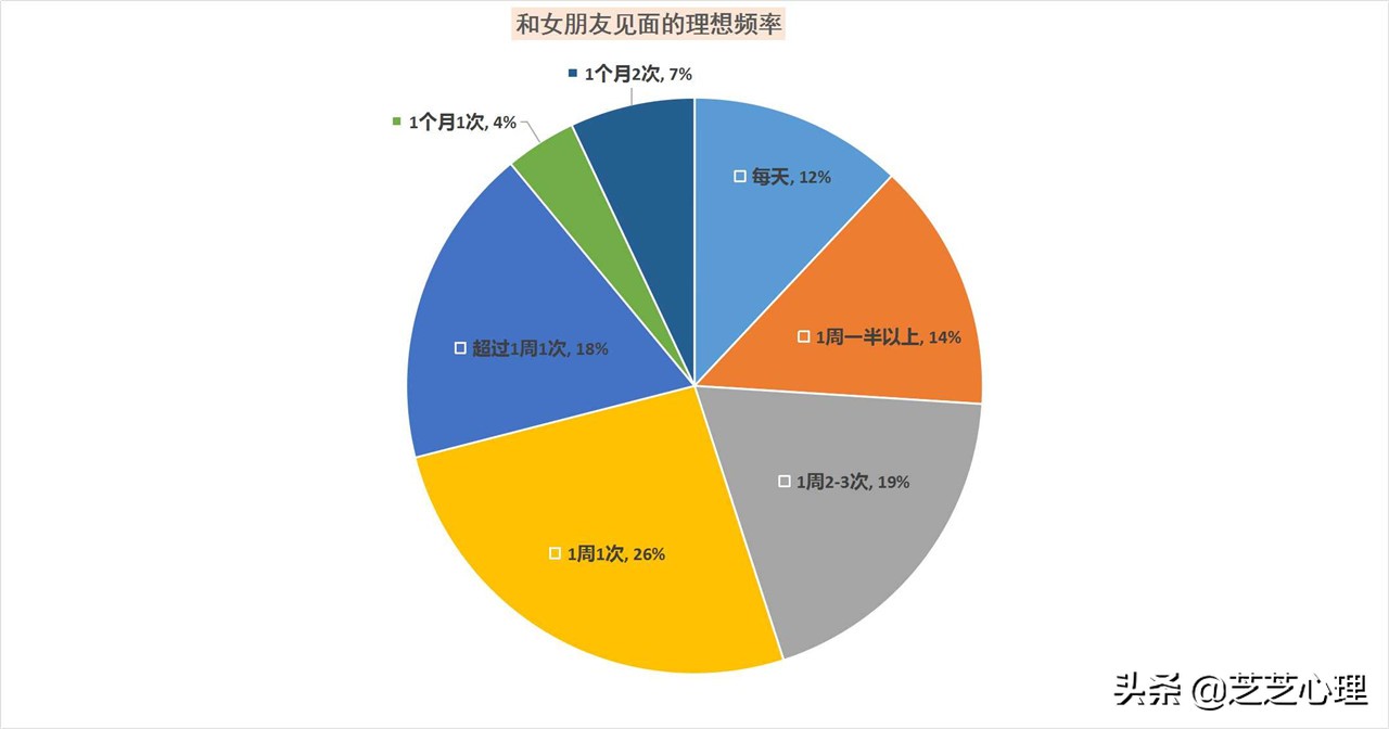 和情人多久见一次合适（情人多久见一次面最好）(图2)