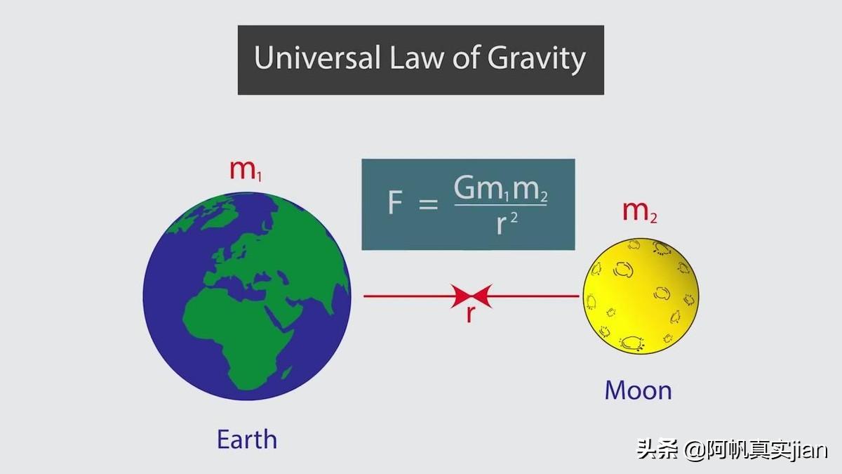 引力是地球的6分之1（月球的引力大约是地球的几分之几）(图3)