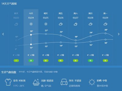 ​什么天气适合钓鱼（怎么才能挑选出最佳的钓鱼时机）