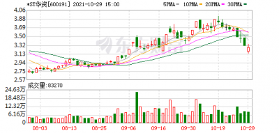 ​华资实业(华资实业股东户数增加13.80%)