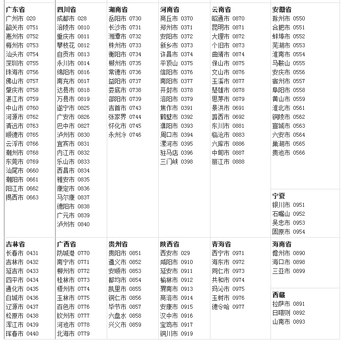 全国各大城市的区号是什么_中国城市区号