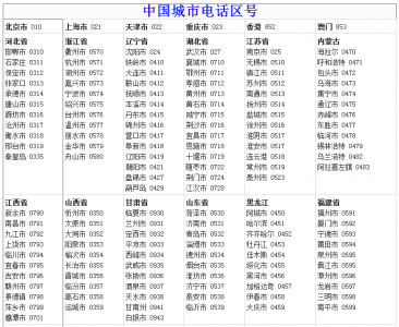 ​全国各大城市的区号是什么_中国城市区号