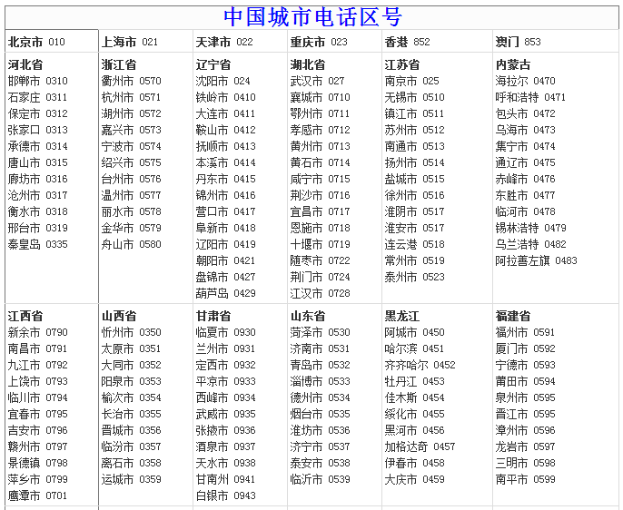 全国各大城市的区号是什么_中国城市区号