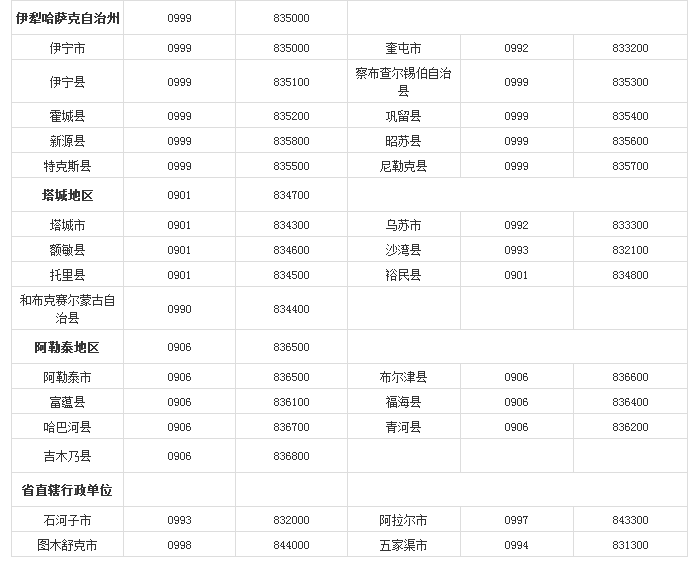 全国各大城市的区号是什么_中国城市区号