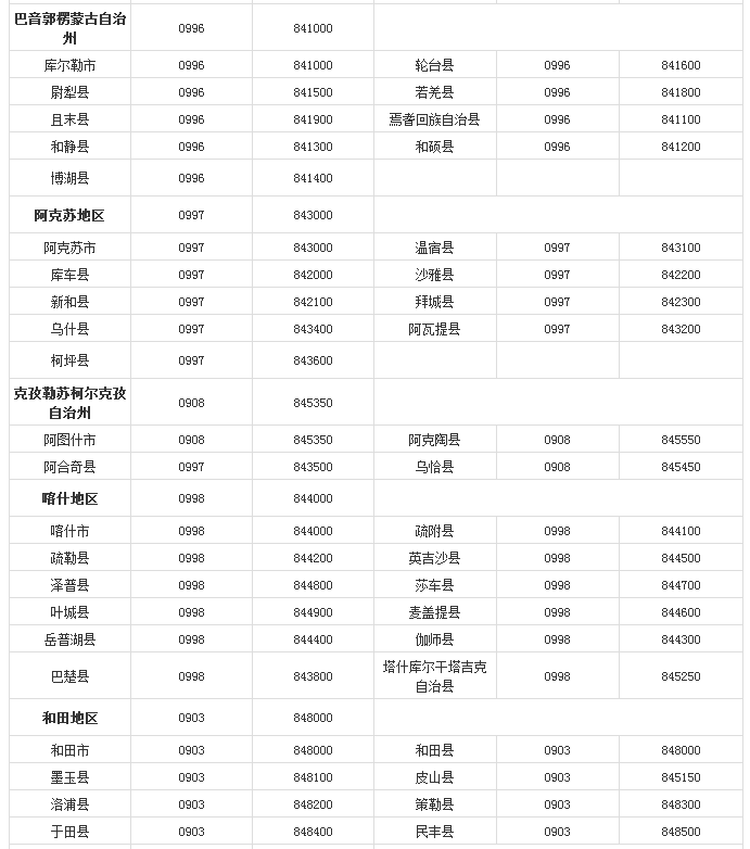 全国各大城市的区号是什么_中国城市区号