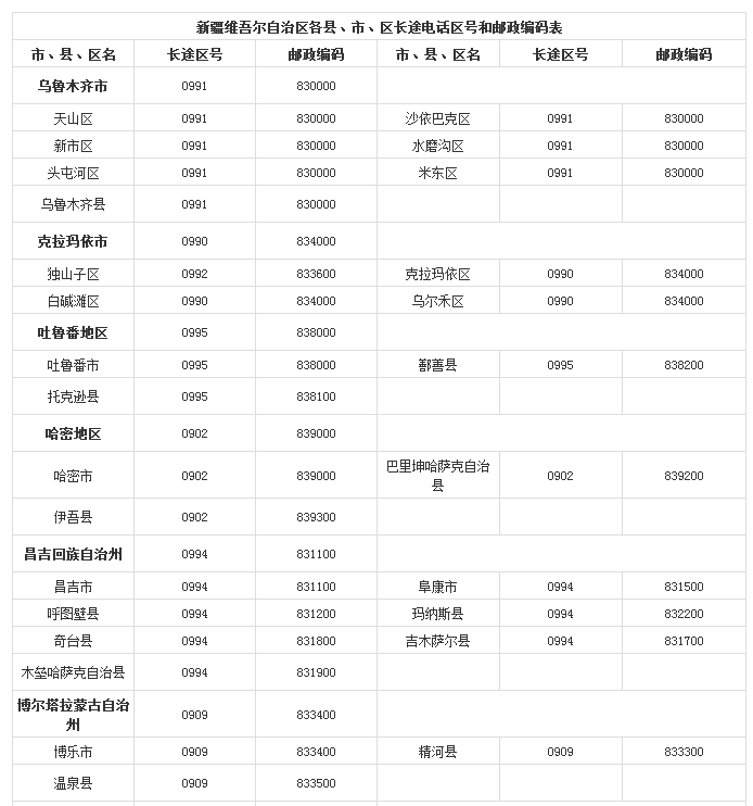 全国各大城市的区号是什么_中国城市区号