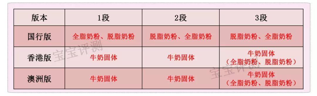 贝拉米是有机奶粉为什么这么便宜（贝拉米奶粉全面评测）(4)