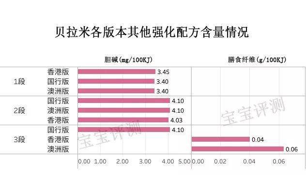 贝拉米是有机奶粉为什么这么便宜（贝拉米奶粉全面评测）(10)