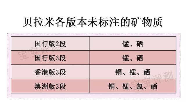 贝拉米是有机奶粉为什么这么便宜（贝拉米奶粉全面评测）(9)