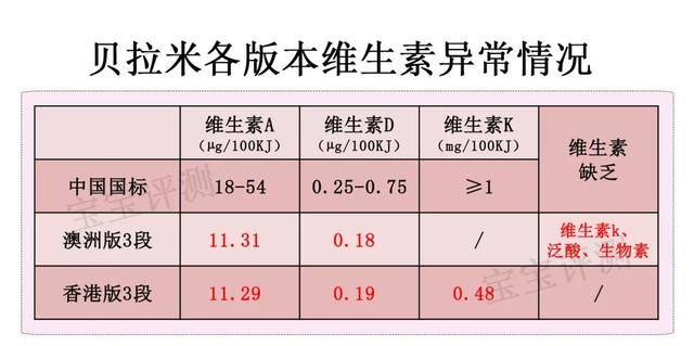 贝拉米是有机奶粉为什么这么便宜（贝拉米奶粉全面评测）(8)