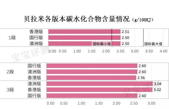 贝拉米是有机奶粉为什么这么便宜（贝拉米奶粉全面评测）(5)