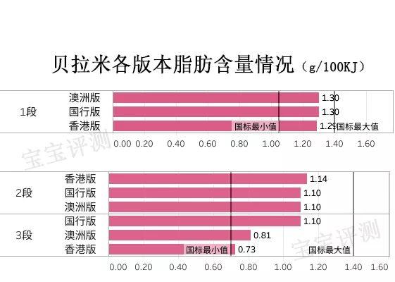 贝拉米是有机奶粉为什么这么便宜（贝拉米奶粉全面评测）(6)