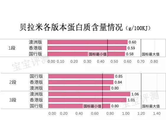 贝拉米是有机奶粉为什么这么便宜（贝拉米奶粉全面评测）(7)