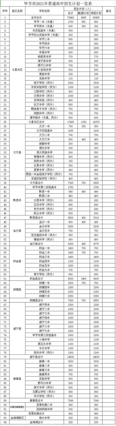 毕节市教育局开学通知（毕节市教育局下达通知）(2)