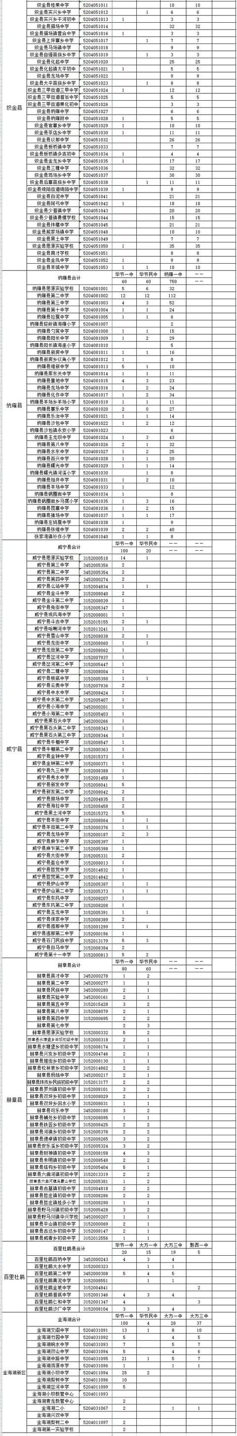 毕节市教育局开学通知（毕节市教育局下达通知）(5)