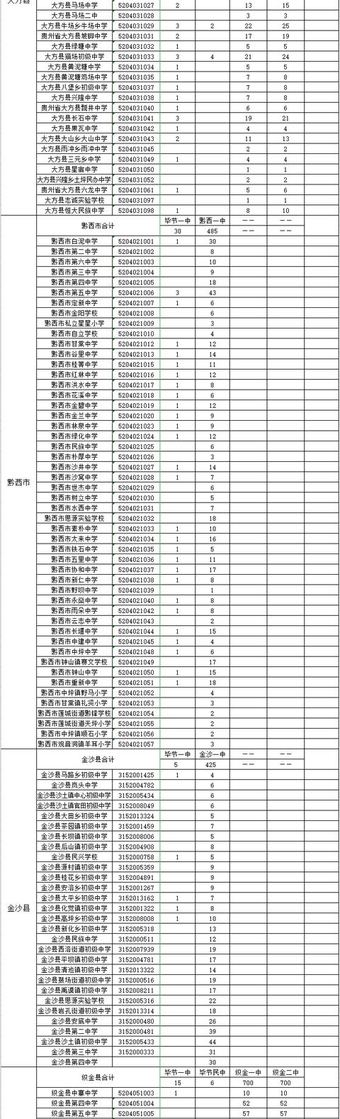 毕节市教育局开学通知（毕节市教育局下达通知）(4)