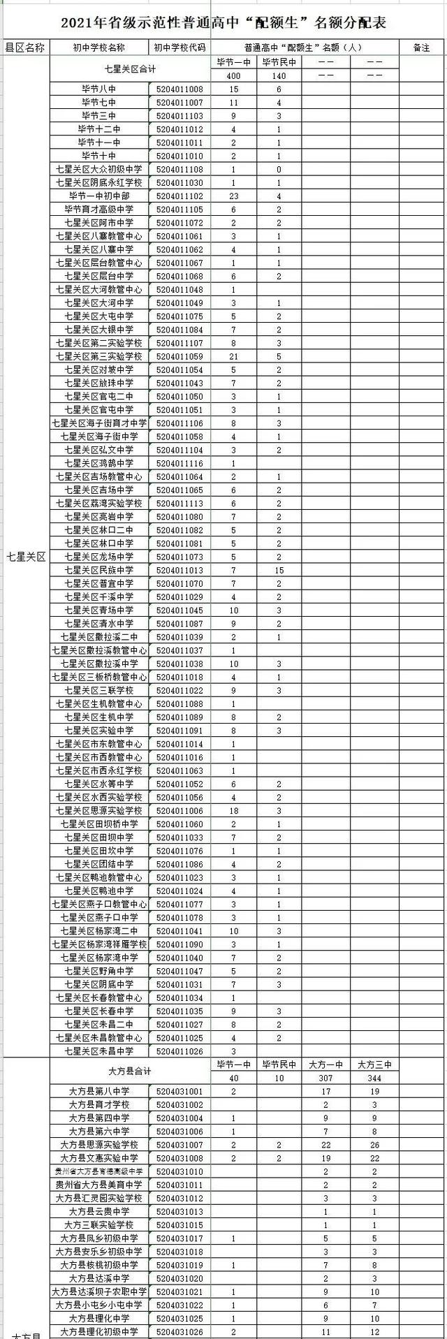 毕节市教育局开学通知（毕节市教育局下达通知）(3)