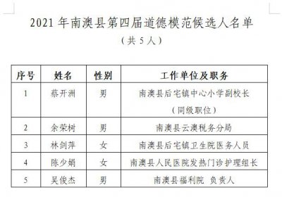 ​全区道德模范推荐公示（本市8年产生78名道德模范）