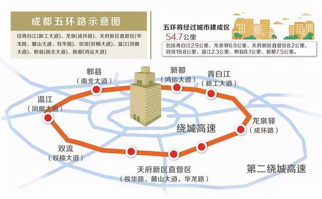 成都市五环路新都段详细位置（成都五环路最新消息）(5)