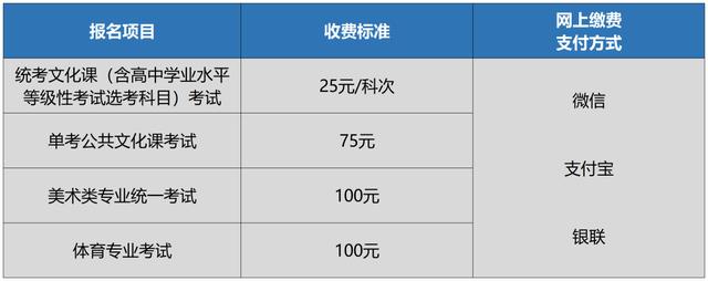 2022年北京市普通高考考生报名单（北京2023年高招11月1日起报名）(4)