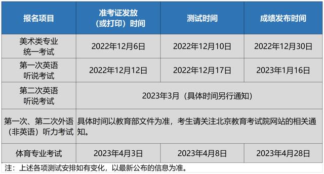 2022年北京市普通高考考生报名单（北京2023年高招11月1日起报名）(5)