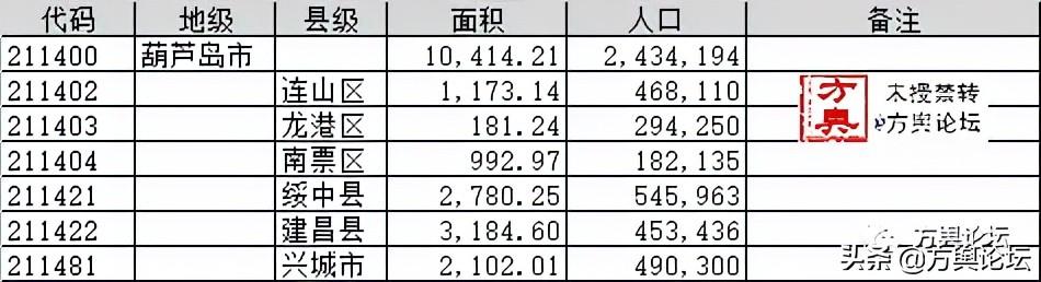 辽宁葫芦岛城市介绍（地市巡礼051葫芦岛市）(5)