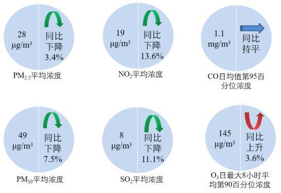 空气质量分布图全国（8月全国339个地级及以上城市平均空气质量优良天数比例达86.3）(2)