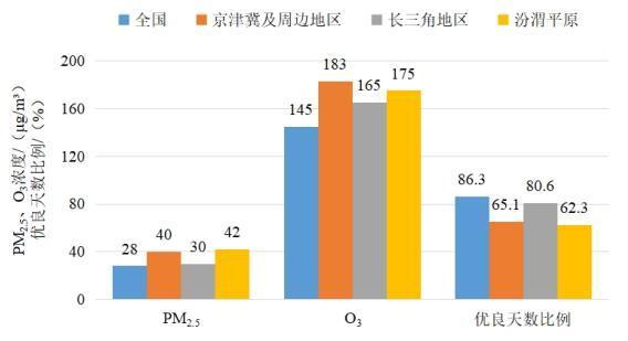 空气质量分布图全国（8月全国339个地级及以上城市平均空气质量优良天数比例达86.3）(3)