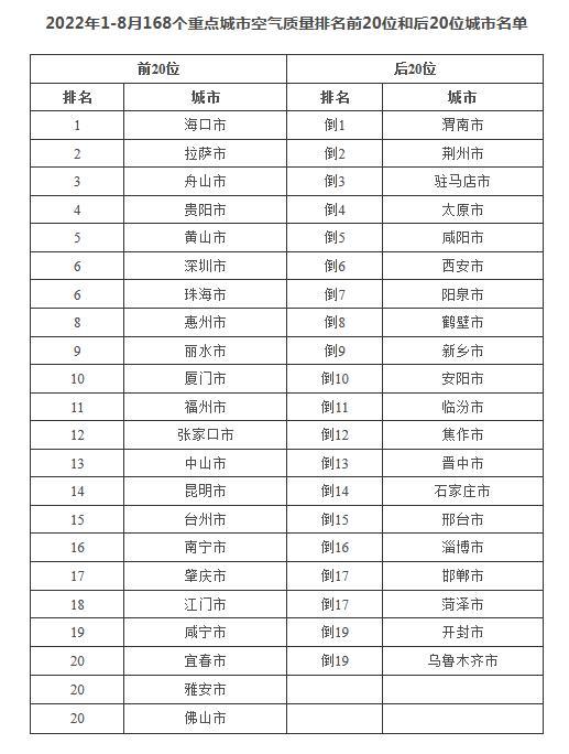 空气质量分布图全国（8月全国339个地级及以上城市平均空气质量优良天数比例达86.3）(5)