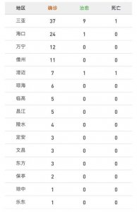 ​31省区市新增本土124例（31省区市新增本土）