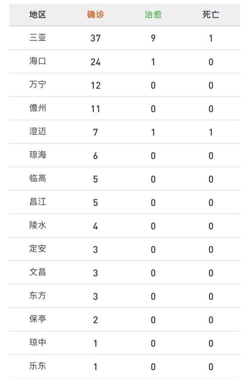 31省区市新增本土124例（31省区市新增本土）