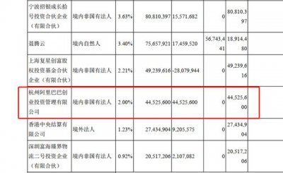 ​阿里巴巴收购韵达快递（官宣收编韵达阿里物流又添一员大将）