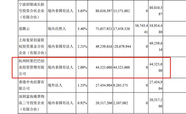 阿里巴巴收购韵达快递（官宣收编韵达阿里物流又添一员大将）(1)