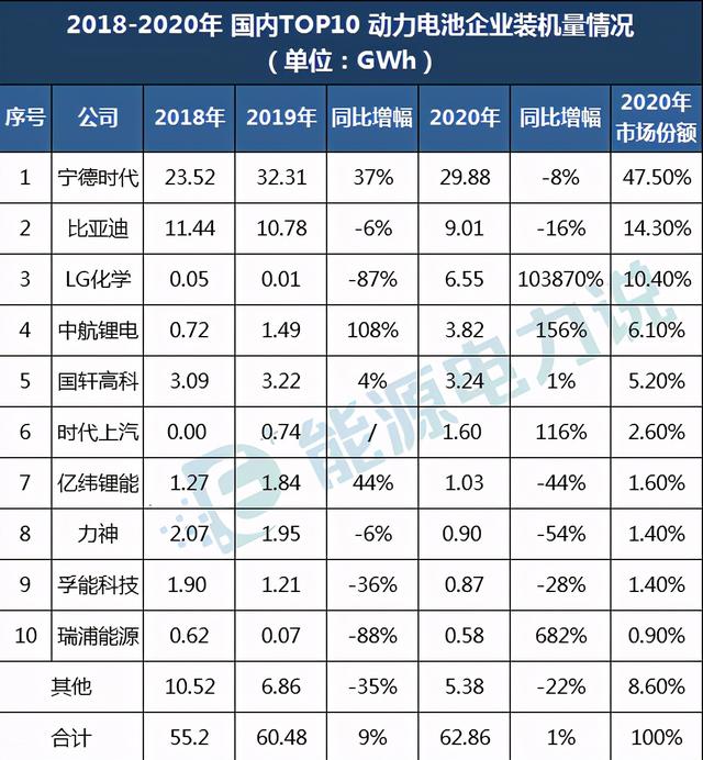 宁德时代市值5天跌2300亿（市值疯涨12倍直逼万亿的宁德时代）(2)