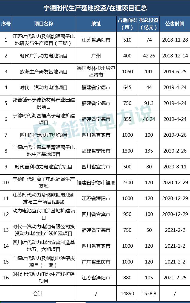 宁德时代市值5天跌2300亿（市值疯涨12倍直逼万亿的宁德时代）(8)