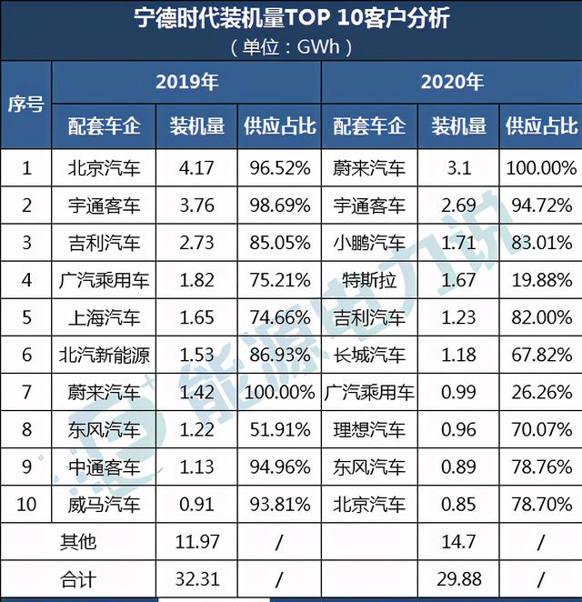 宁德时代市值5天跌2300亿（市值疯涨12倍直逼万亿的宁德时代）(5)