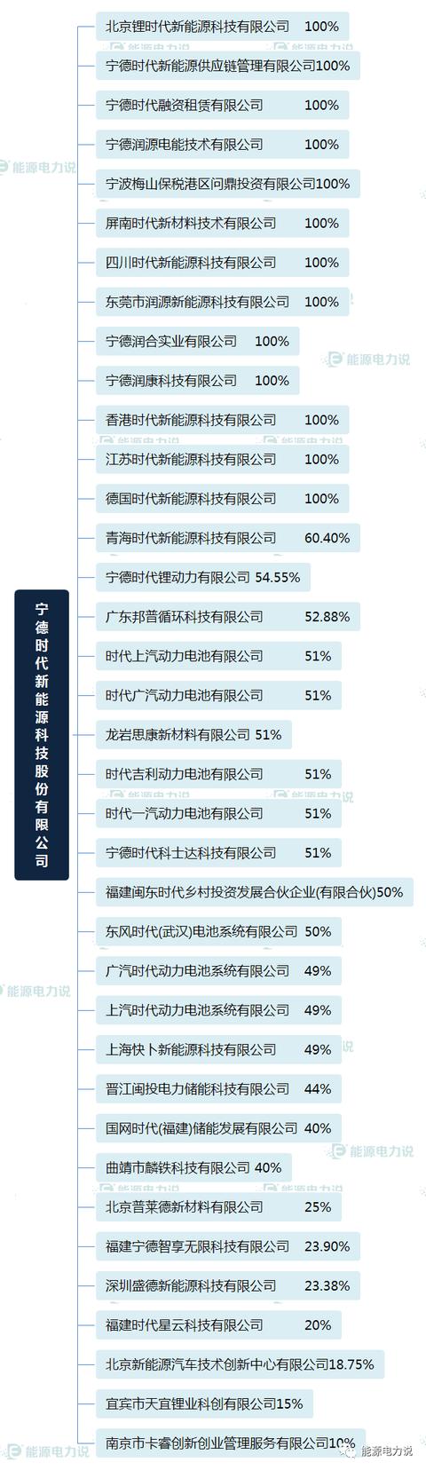 宁德时代市值5天跌2300亿（市值疯涨12倍直逼万亿的宁德时代）(4)