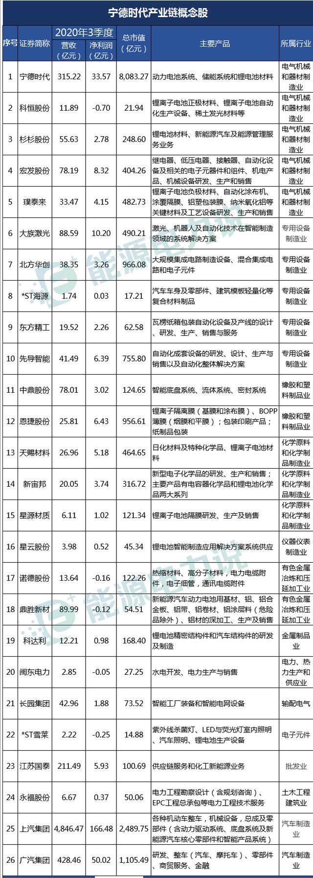 宁德时代市值5天跌2300亿（市值疯涨12倍直逼万亿的宁德时代）(7)