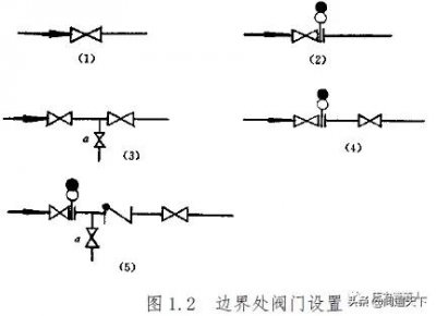 ​化工阀门结构图解（化工装置阀门设置及选用原则）