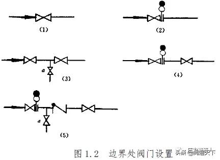 化工阀门结构图解（化工装置阀门设置及选用原则）(1)