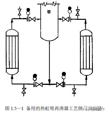 化工阀门结构图解（化工装置阀门设置及选用原则）(3)