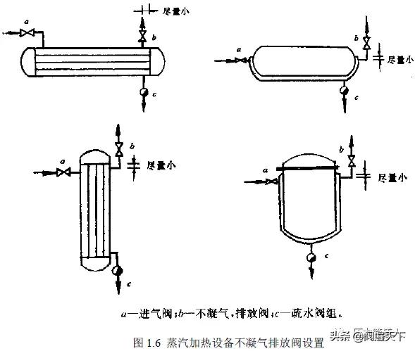 化工阀门结构图解（化工装置阀门设置及选用原则）(6)