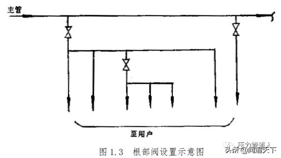 化工阀门结构图解（化工装置阀门设置及选用原则）(2)