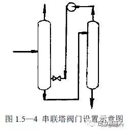 化工阀门结构图解（化工装置阀门设置及选用原则）(5)