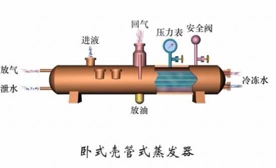 冷凝器蒸发器区别（这是我看过的最全的冷凝器）(25)