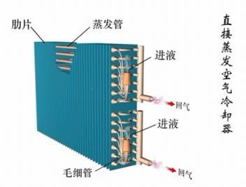 冷凝器蒸发器区别（这是我看过的最全的冷凝器）(31)