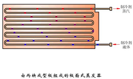 冷凝器蒸发器区别（这是我看过的最全的冷凝器）(27)